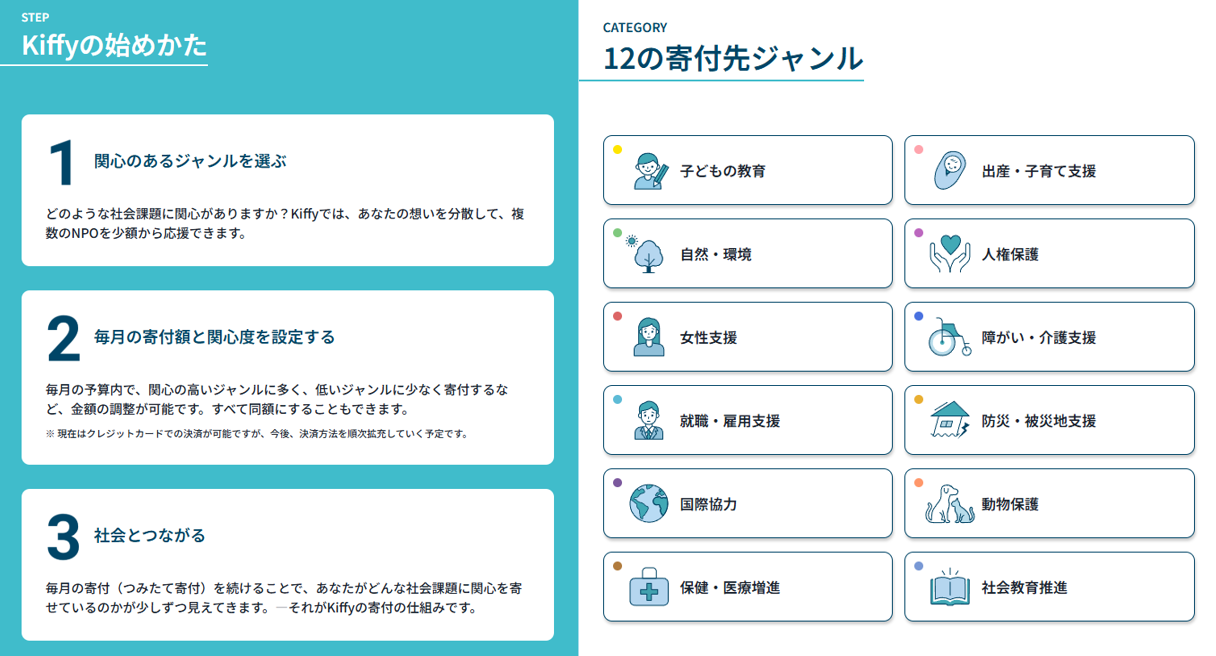 Kiffyジャンル画面