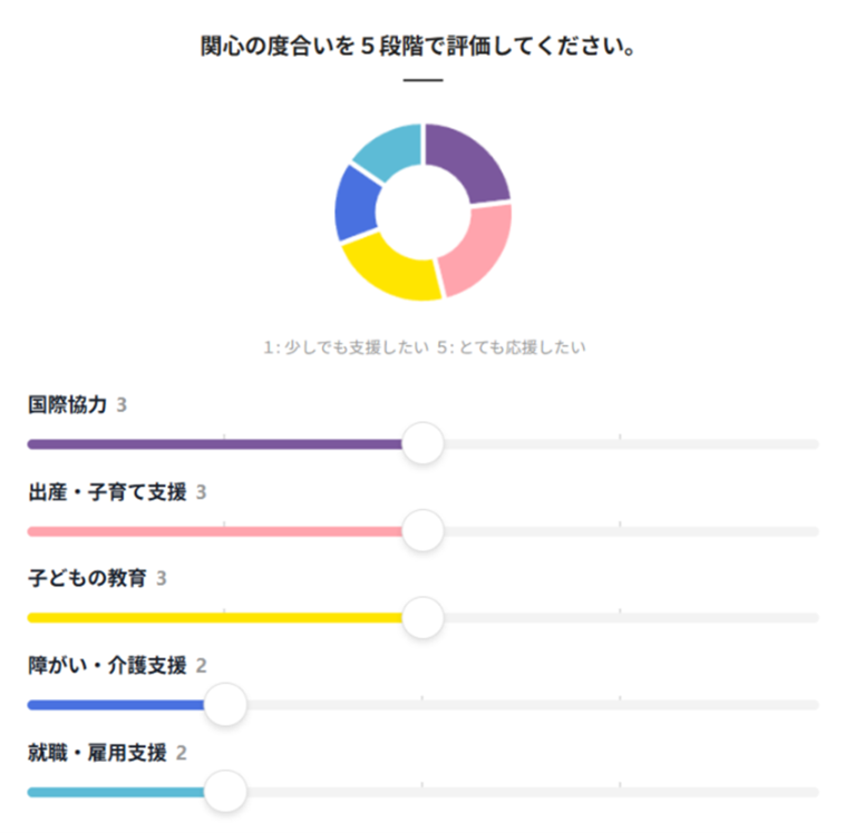 kiffy関心度の設定画面