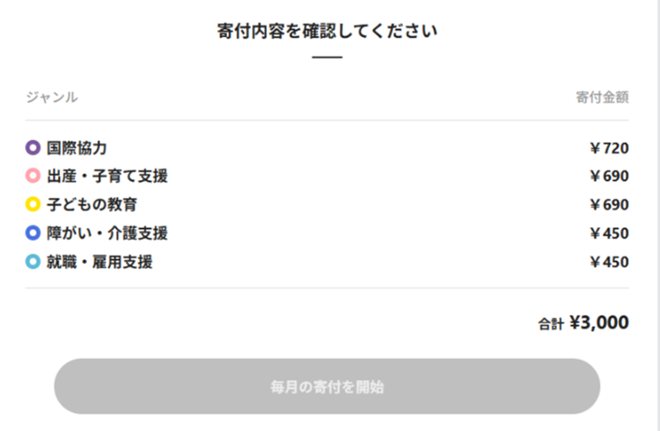 kiffy寄付内容確認画面